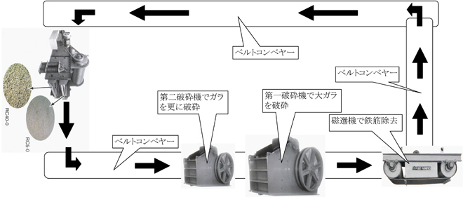 フロー図：破砕フロー図